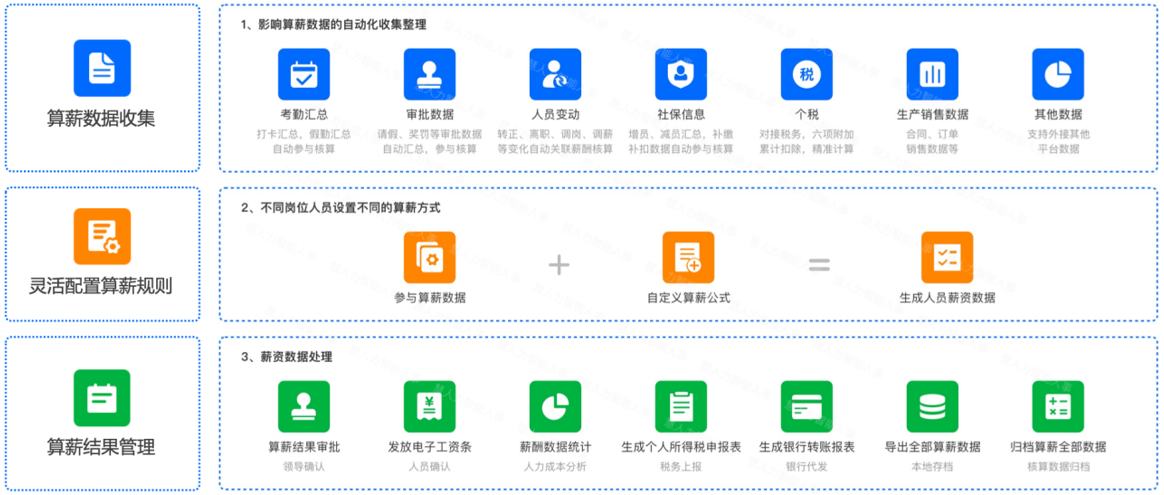 山东人力软件-智能薪酬.png